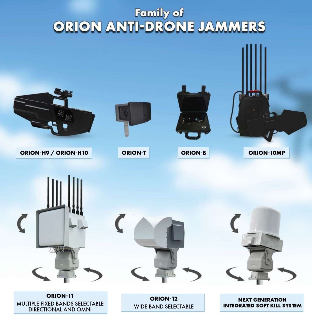 FAMILY of ORION ANTI-DRONE JAMMERS